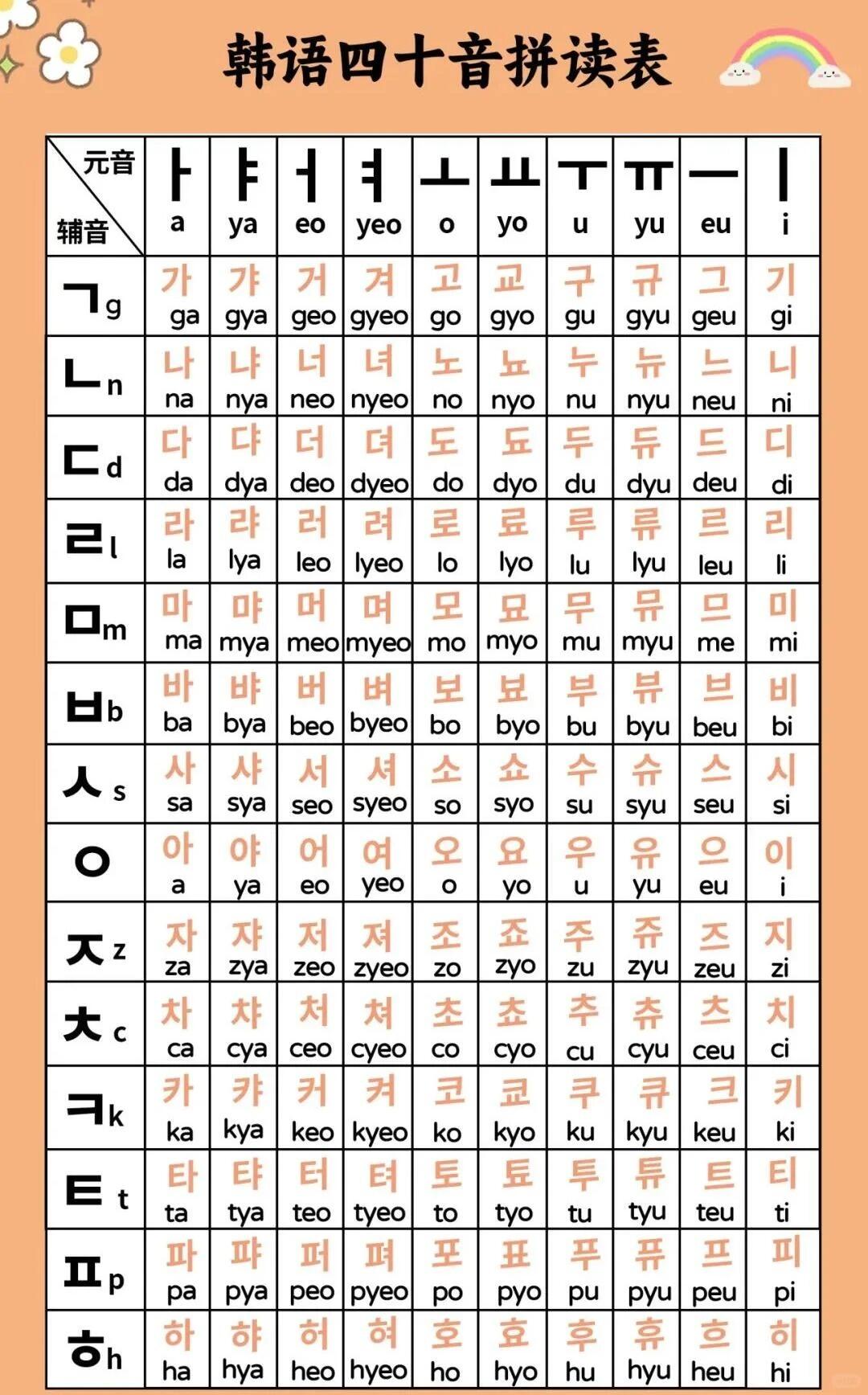 韩语挂科率全面解读|2026大学期末+TOPIK考试挂科完整版