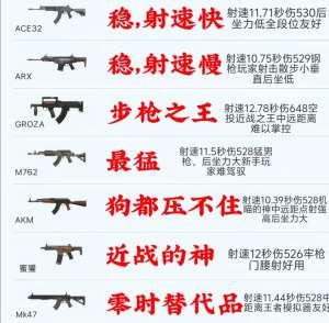 绝地求生完整版出装攻略|2026最新全场景满配搭配