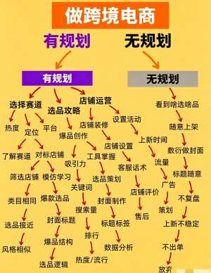 跨境电商运营市场分析完整指南(2026最新版)