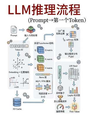 LLM高效使用方法|从入门到高阶的标准化实操指南