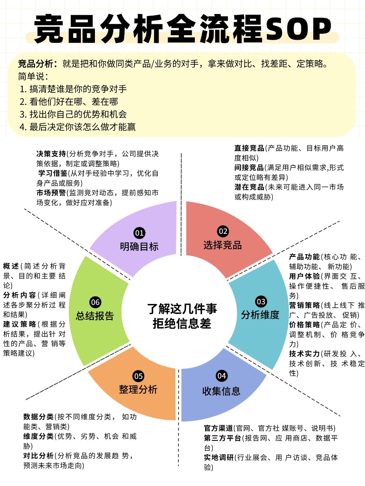 跨境电商竞品分析完整指南|2026全维度实战SOP