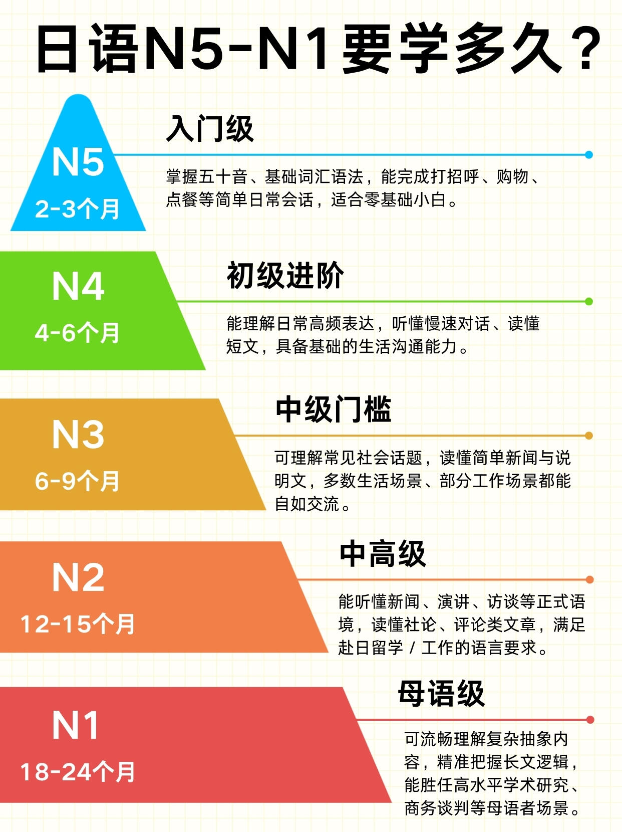 一文读懂：日语学习避坑指南|零基础从零避坑、高效少走弯路