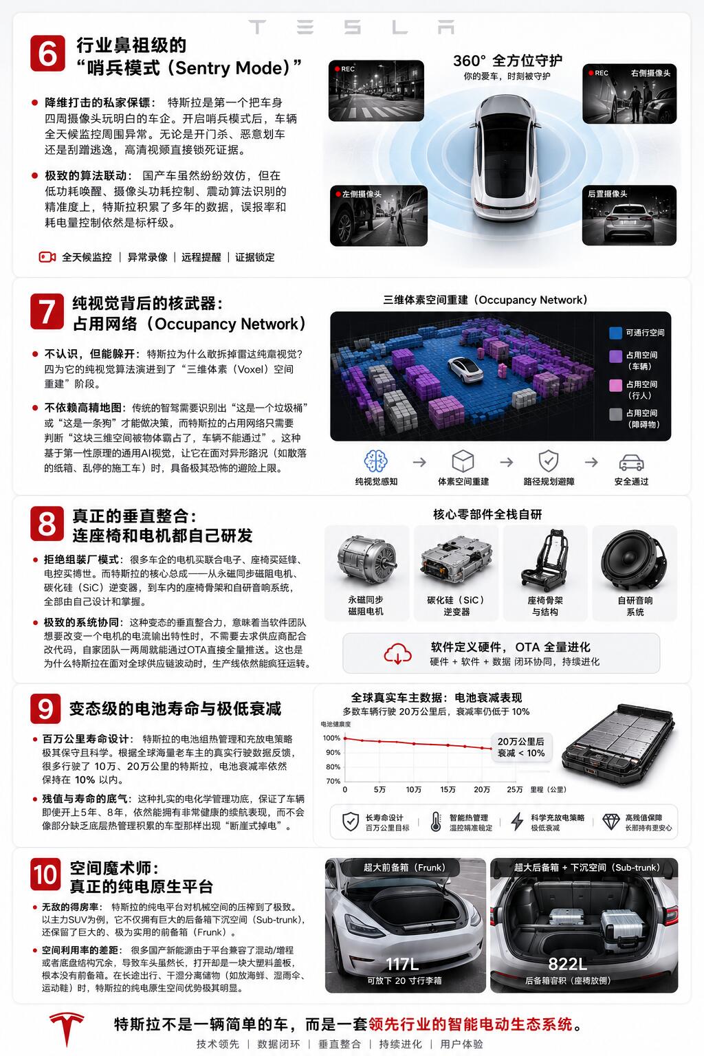 特斯拉龙头企业|权威专家核心观点全集(2026最新)