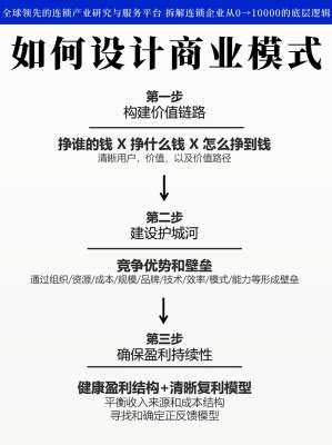 商业模式设计2026实战教程|从零搭建、AI赋能、落地变现、迭代升级
