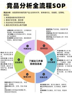 跨境电商竞品分析完整指南|2026全维度实战SOP