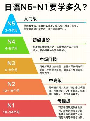 一文读懂：日语学习避坑指南|零基础从零避坑、高效少走弯路