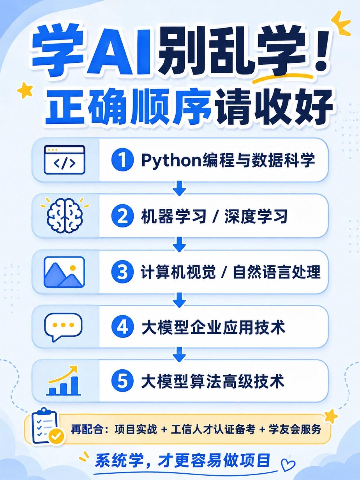 LLM大模型全链路避坑指南(2026最新)