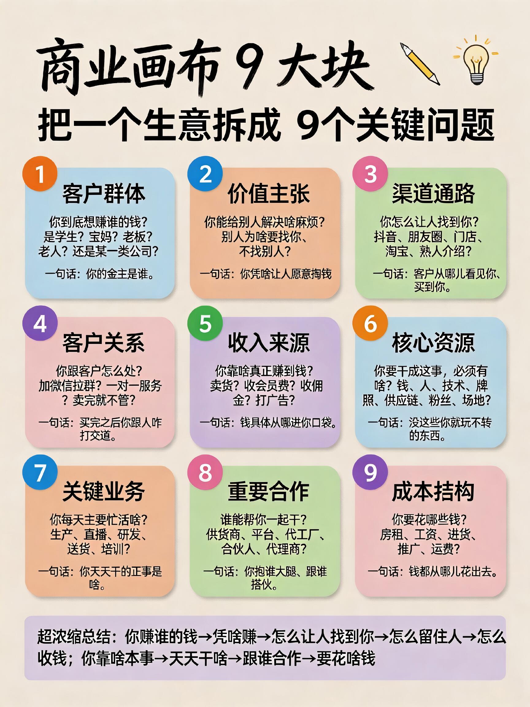 商业模式设计完整指南(通用闭环体系+画布实操+避坑迭代)