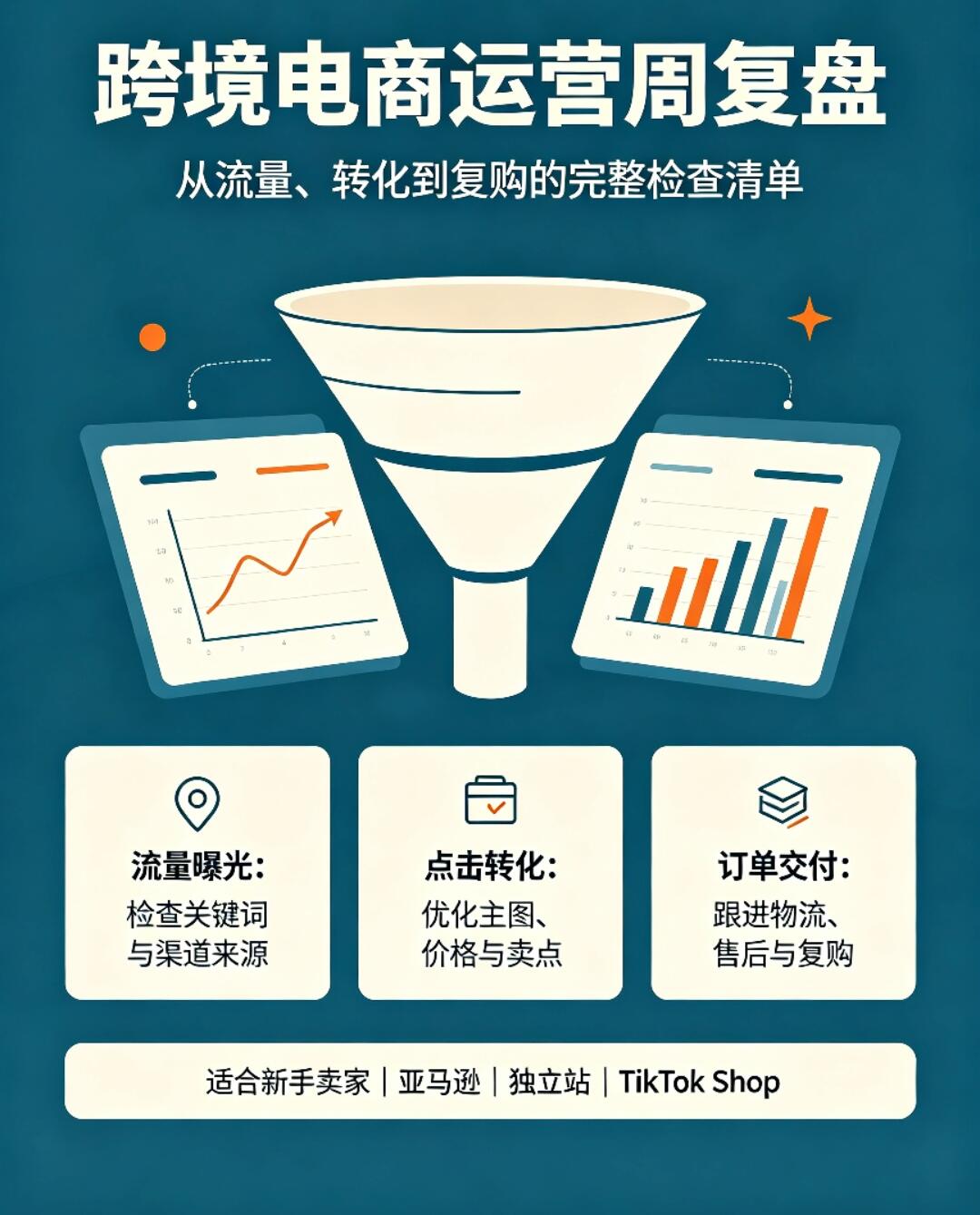 跨境电商数据化运营完整指南(全链路闭环)