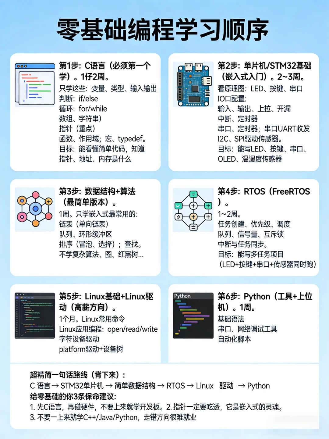 编程教材必看攻略(零基础到大神)