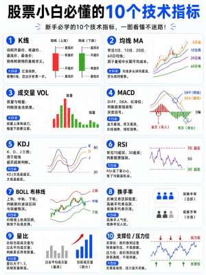 A股今日大盘走势从入门到精通(实时精讲|零基础看懂盘面)