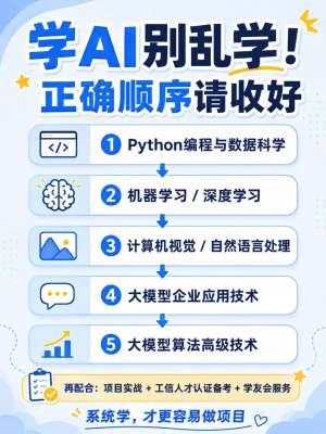 LLM大模型全链路避坑指南(2026最新)