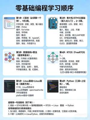 编程教材必看攻略(零基础到大神)