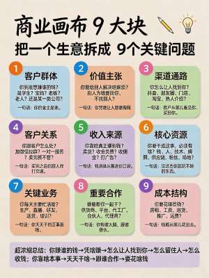 商业模式设计完整指南(通用闭环体系+画布实操+避坑迭代)