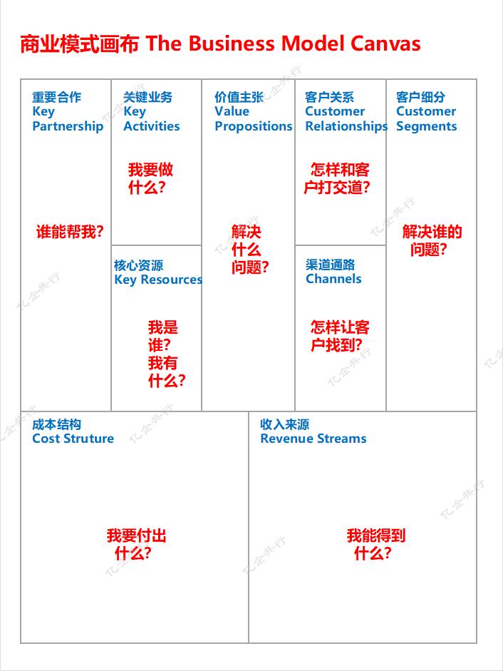 商业模式设计从入门到精通(2026完整版)