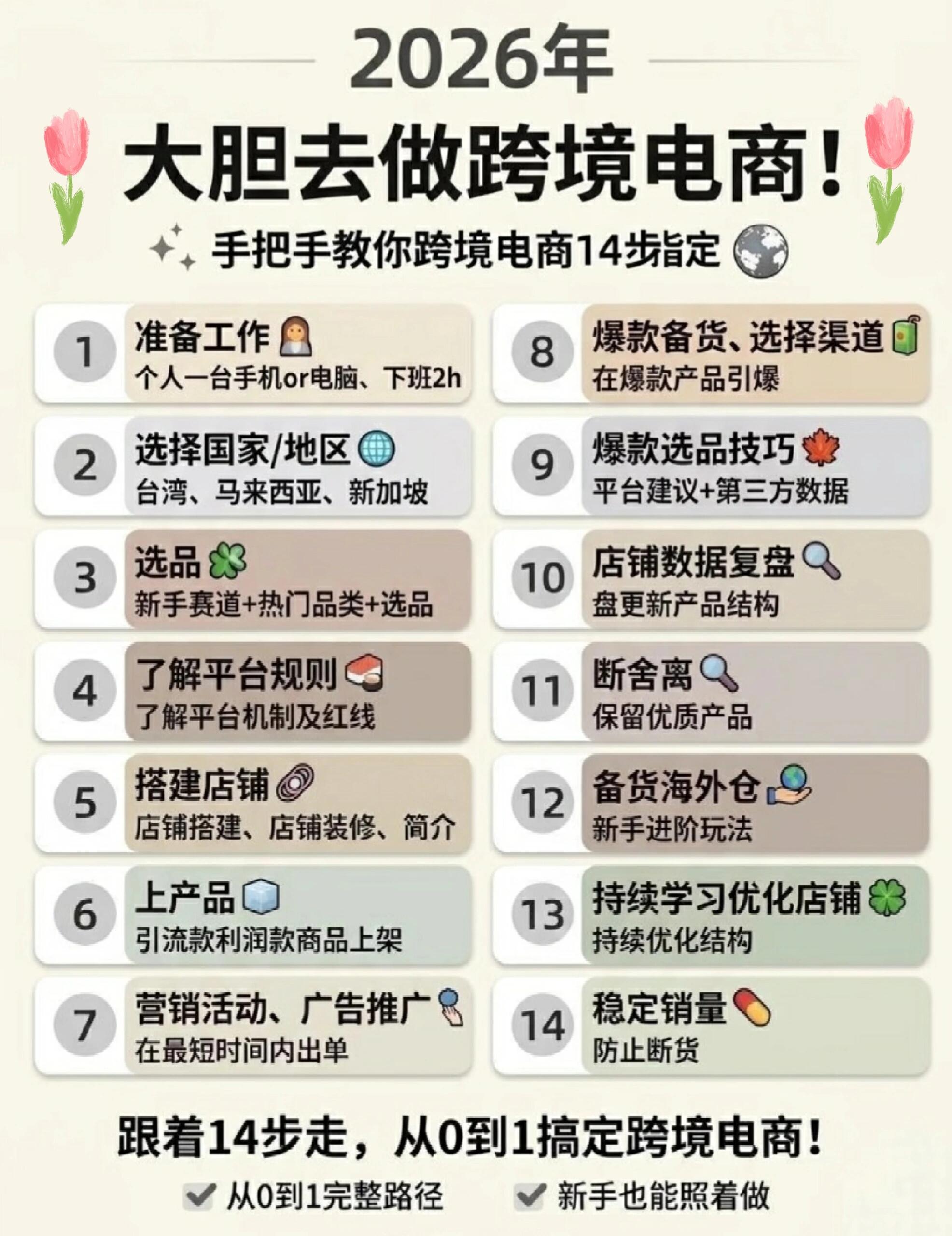 跨境电商精细化运营完整指南(2026全链路落地版)