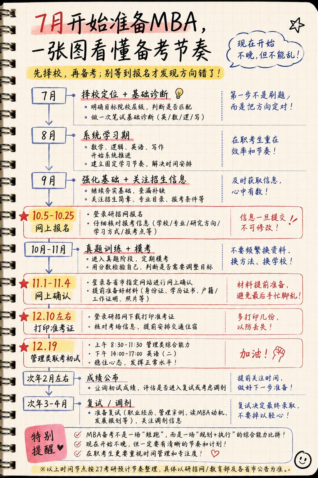 MBA报名条件常见问题解答(2026最新官方标准|全网通用FAQ)