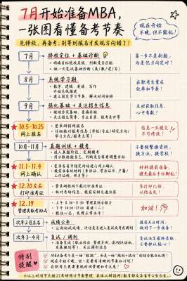 MBA报名条件常见问题解答(2026最新官方标准|全网通用FAQ)