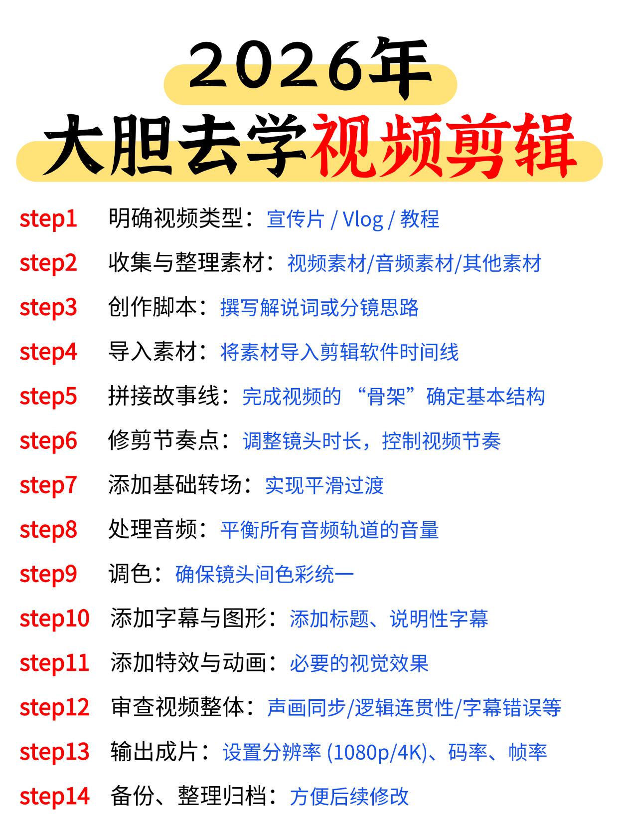 一文读懂：2026年视频剪辑(全解析)