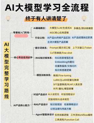 LLM大语言模型全面指南(零基础入门到高阶落地)