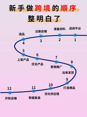 跨境电商品牌出海完整指南(2026最新)