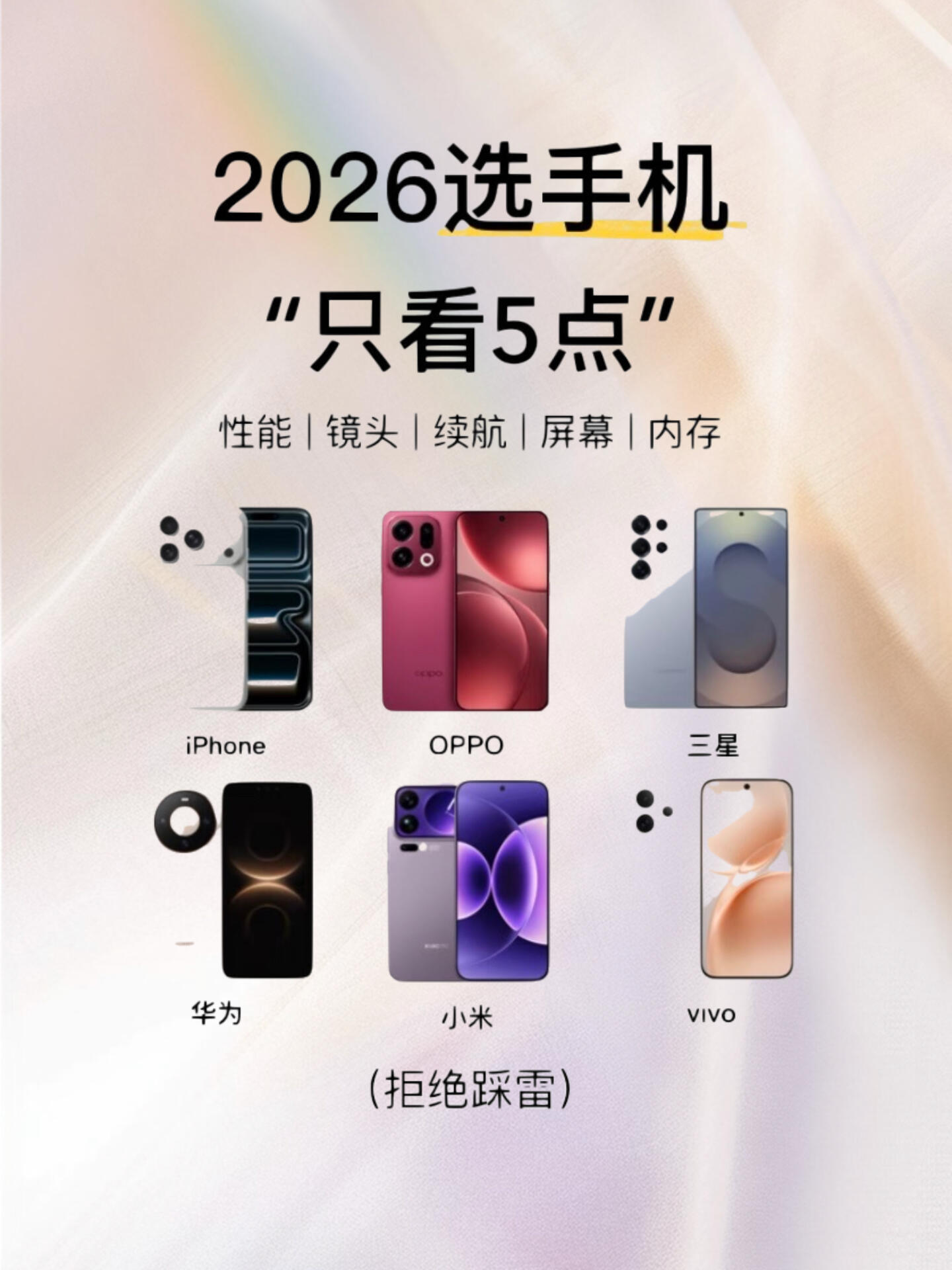 手机全面评测指南|2026通用完整测评体系
