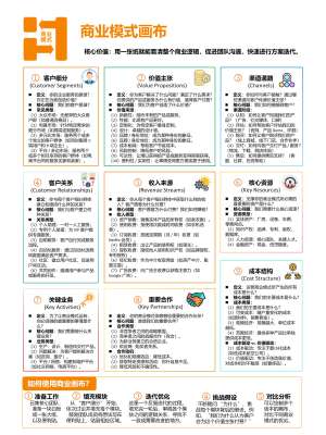 商业模式与盈利模式分析实战教程(2026最新落地版)