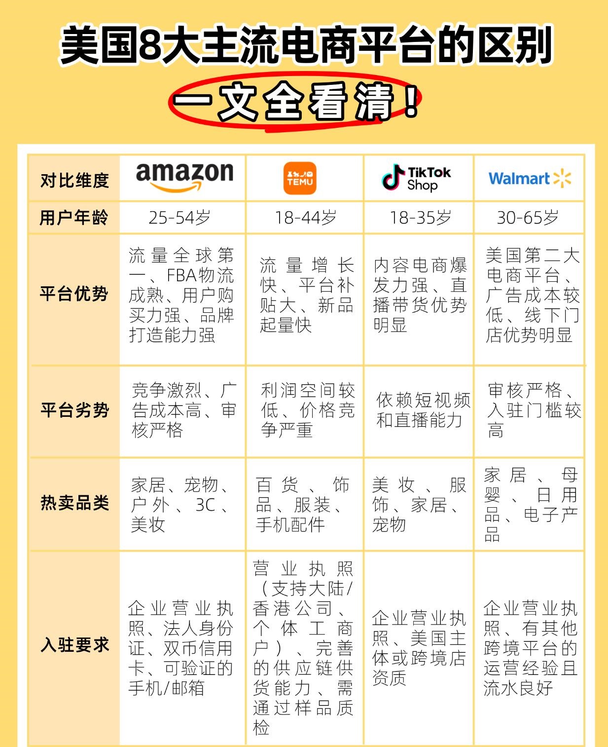 2026美国跨境电商运营市场深度分析