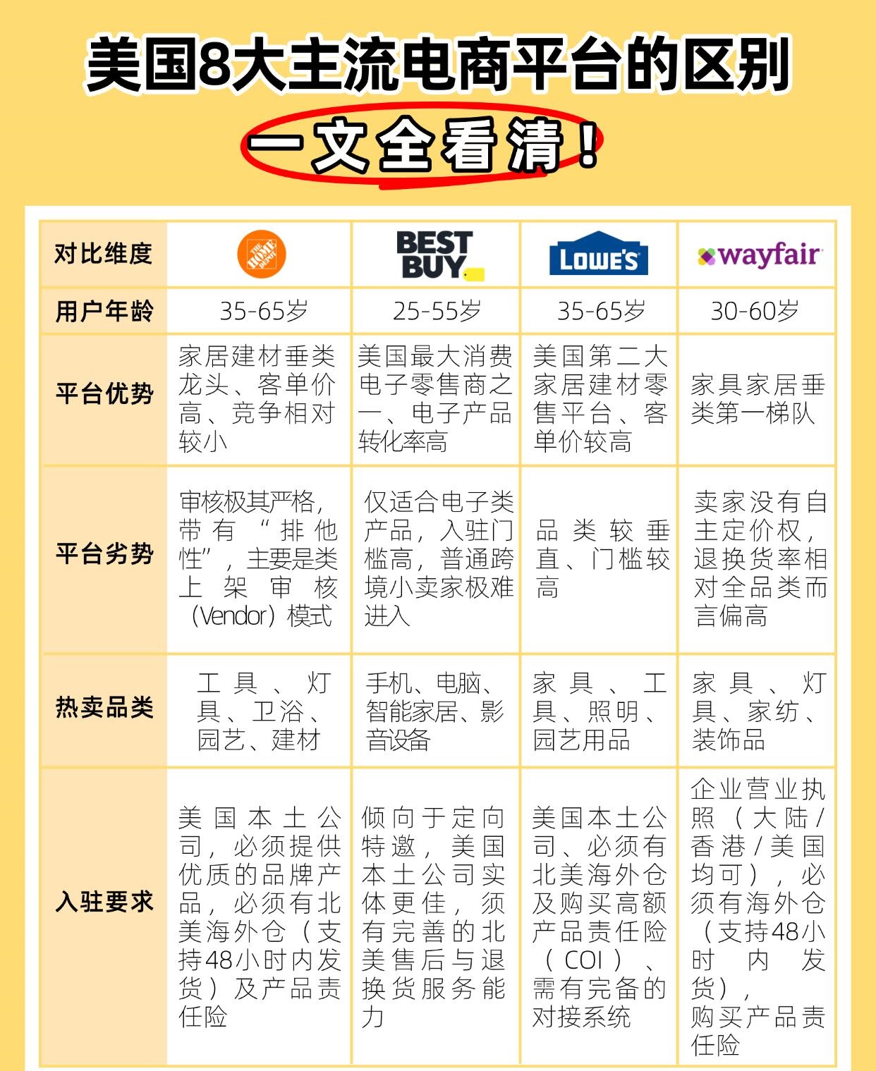 2026美国跨境电商运营市场深度分析