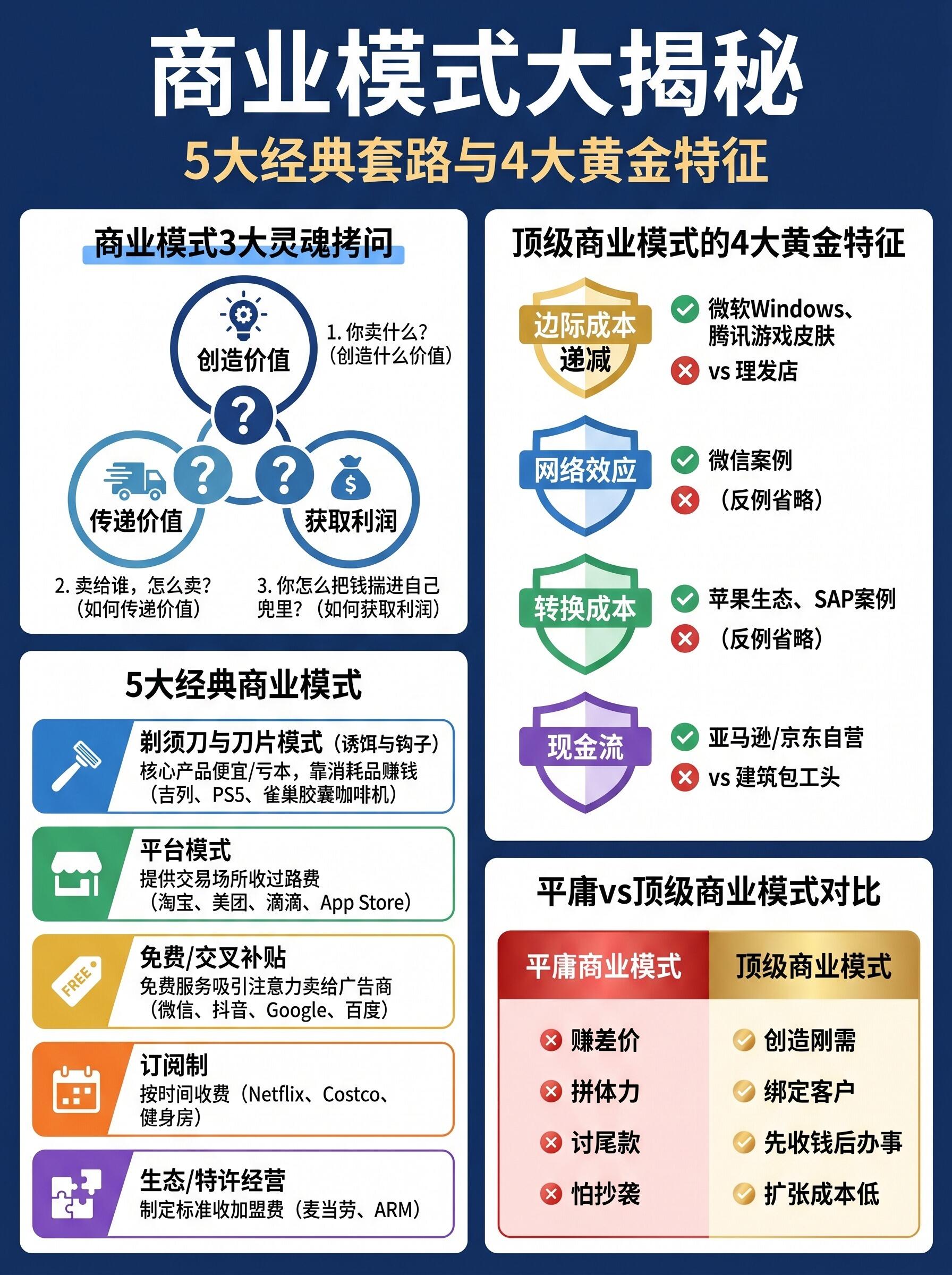商业模式与盈利模式分析完整指南(通用可落地·全行业适配版)