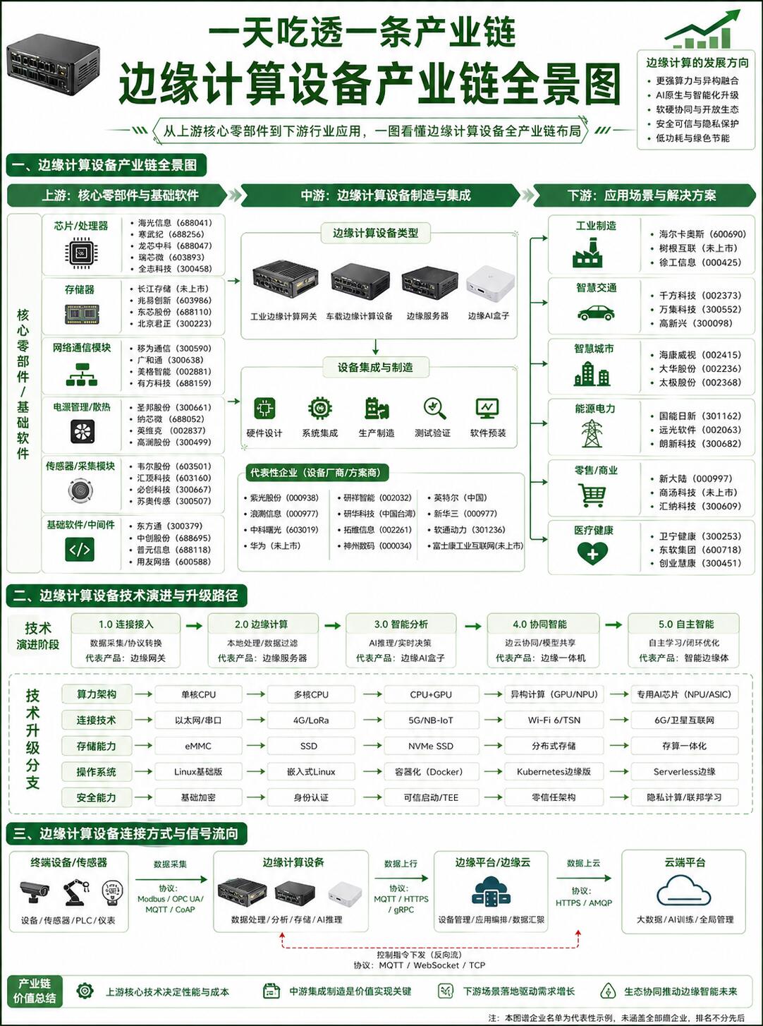 专业工业边缘计算应用案例详解