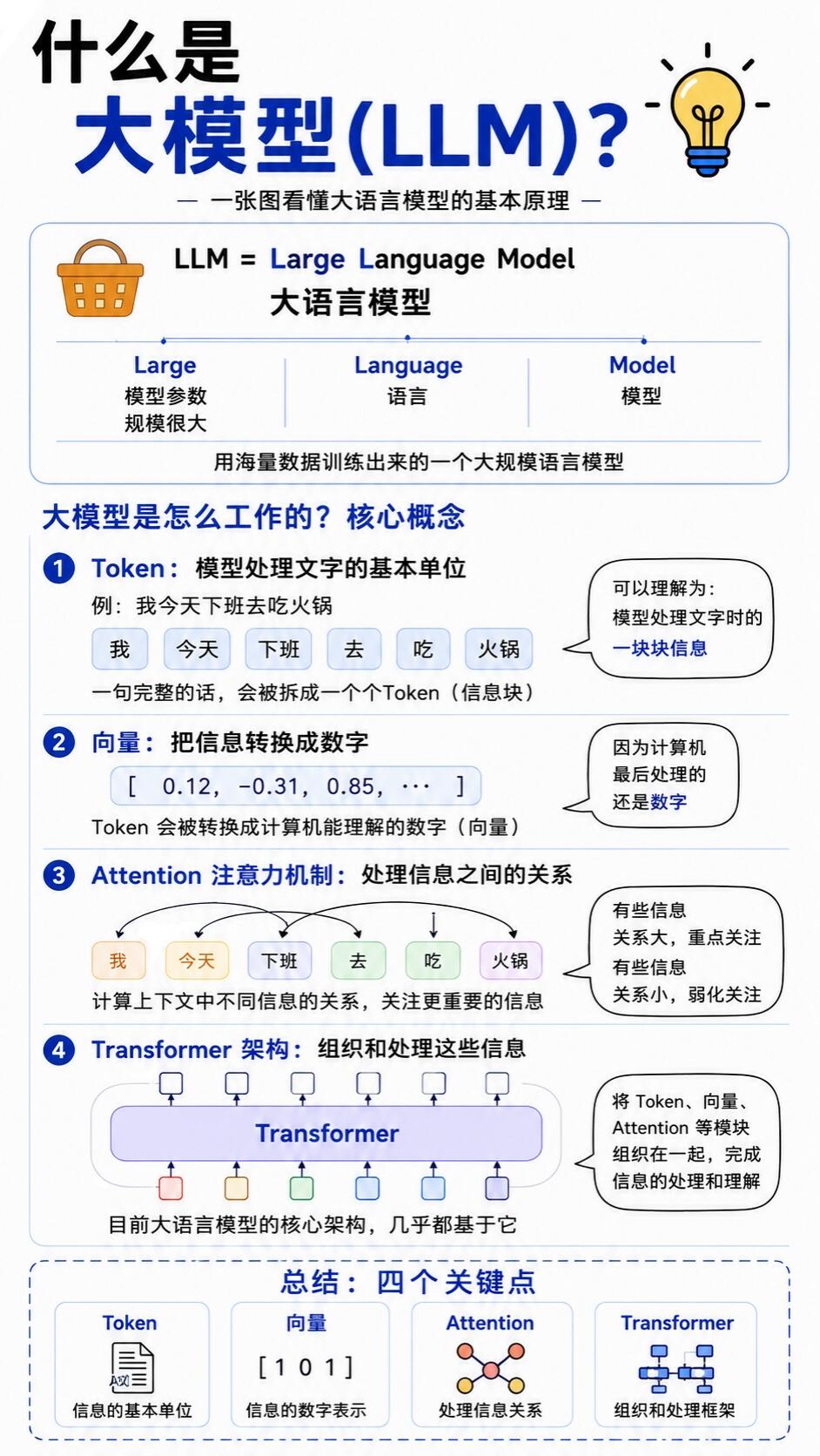 LLM大模型落地最佳实践|全指南