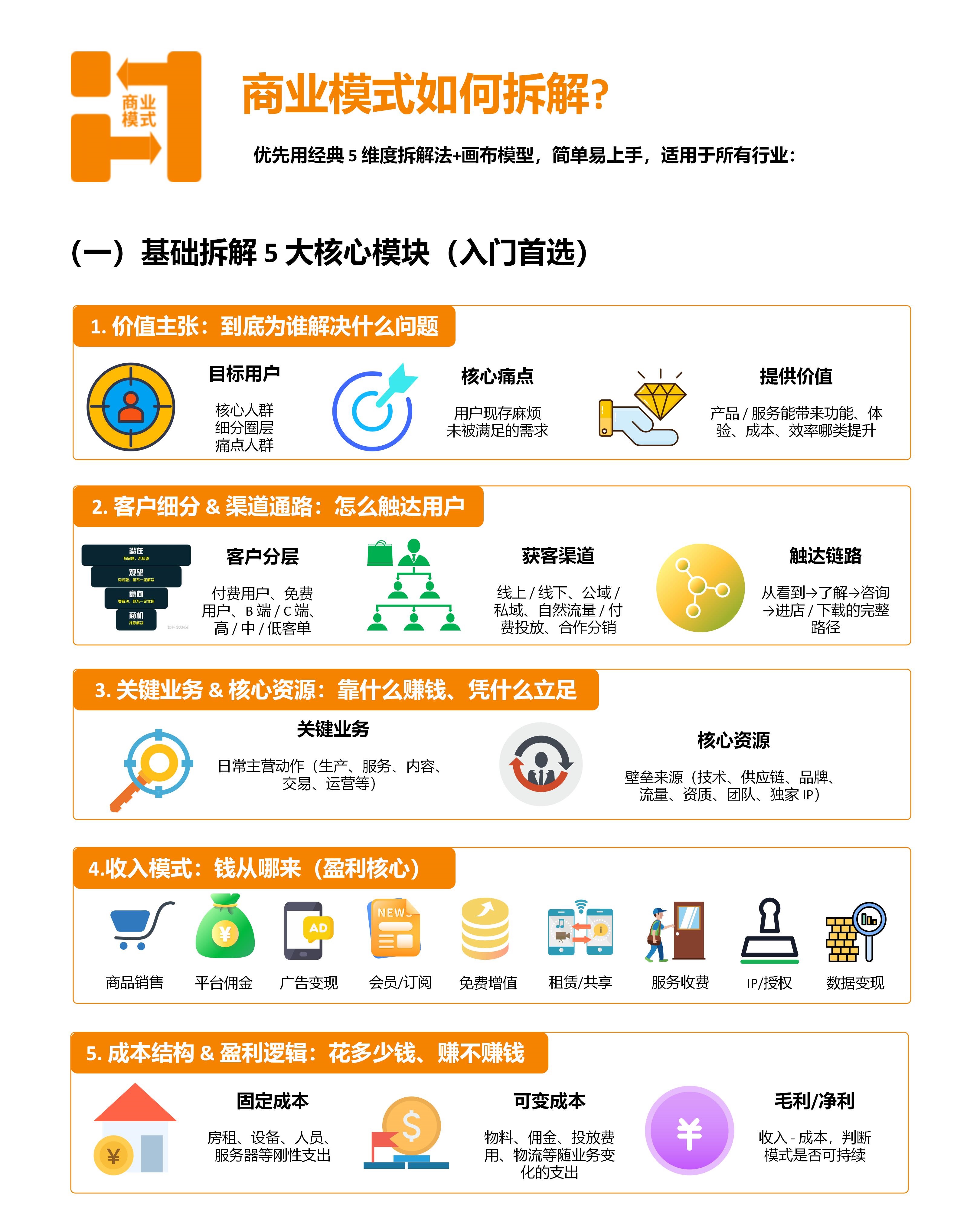 商业模式与盈利模式分析从入门到精通|完整拆解