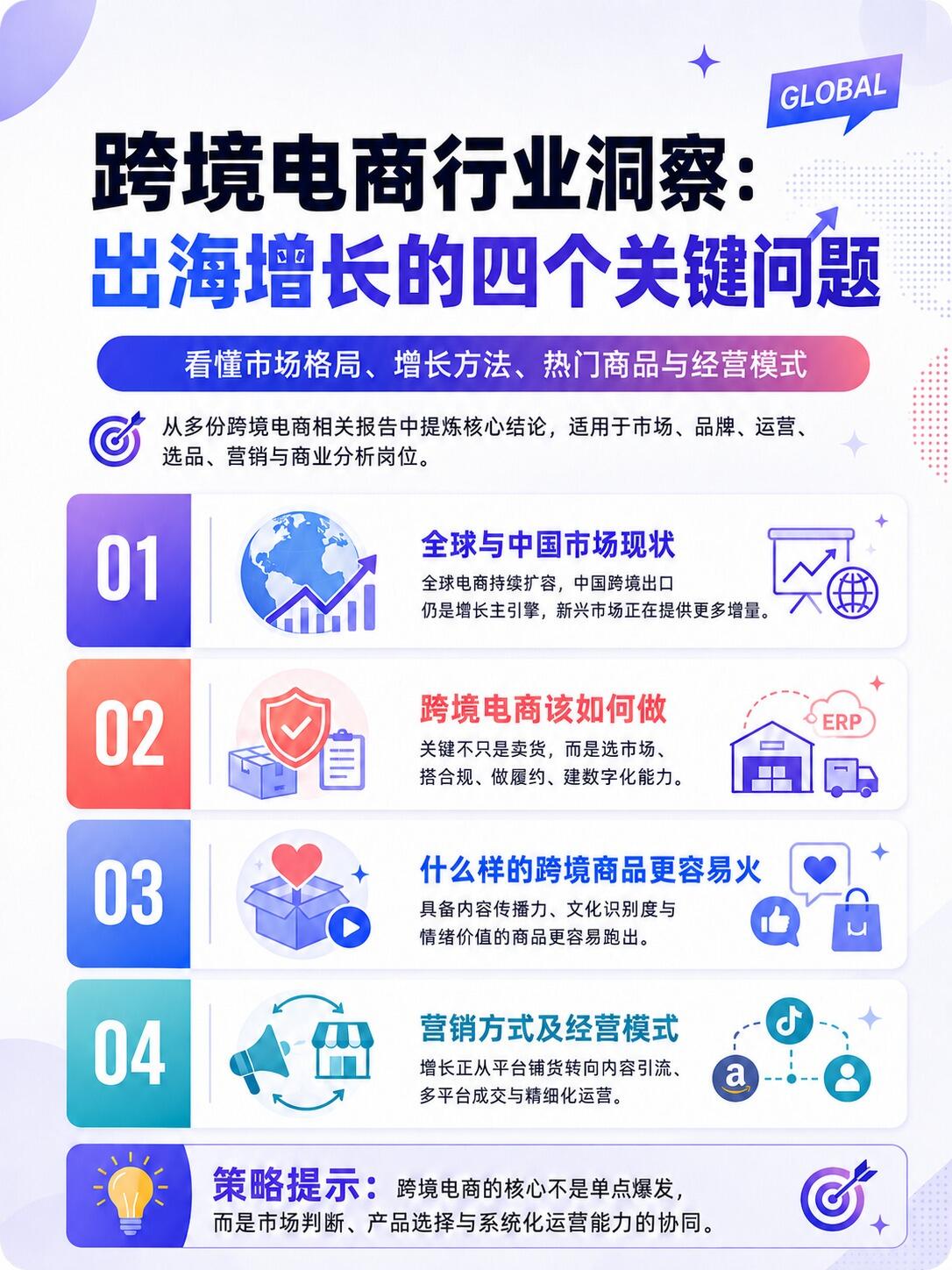 欧洲跨境电商市场深度运营分析报告(2026最新完整版)