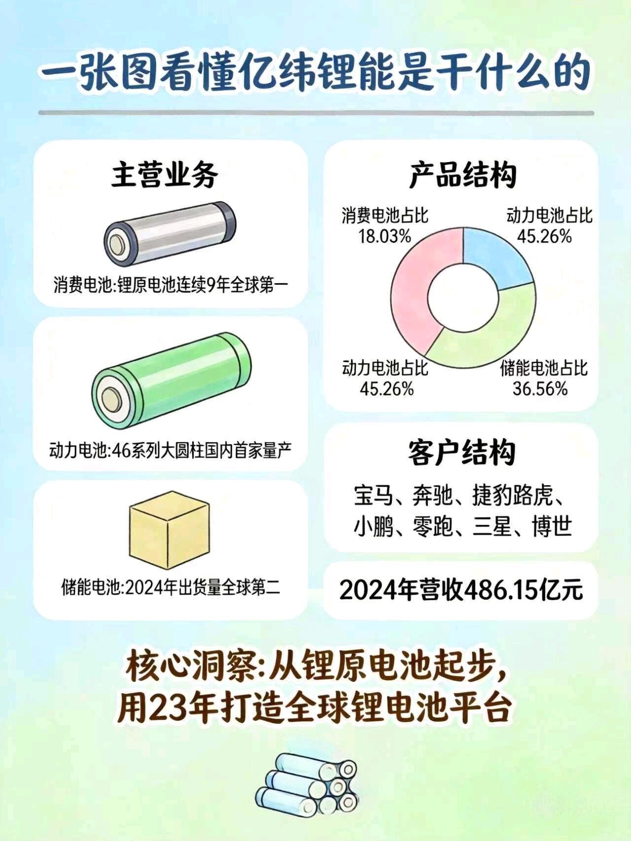 电池企业IPO核心技术深度解析|完整版