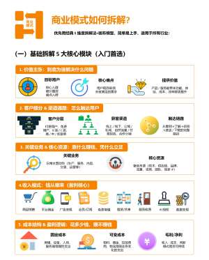 商业模式与盈利模式分析从入门到精通|完整拆解
