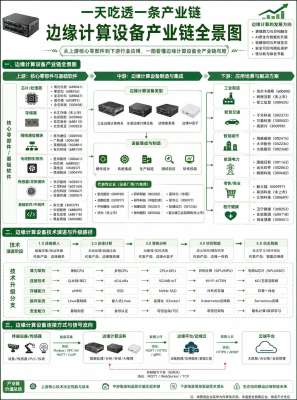 专业工业边缘计算应用案例详解