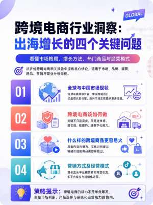欧洲跨境电商市场深度运营分析报告(2026最新完整版)
