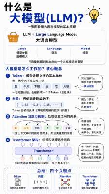 LLM大模型落地最佳实践|全指南