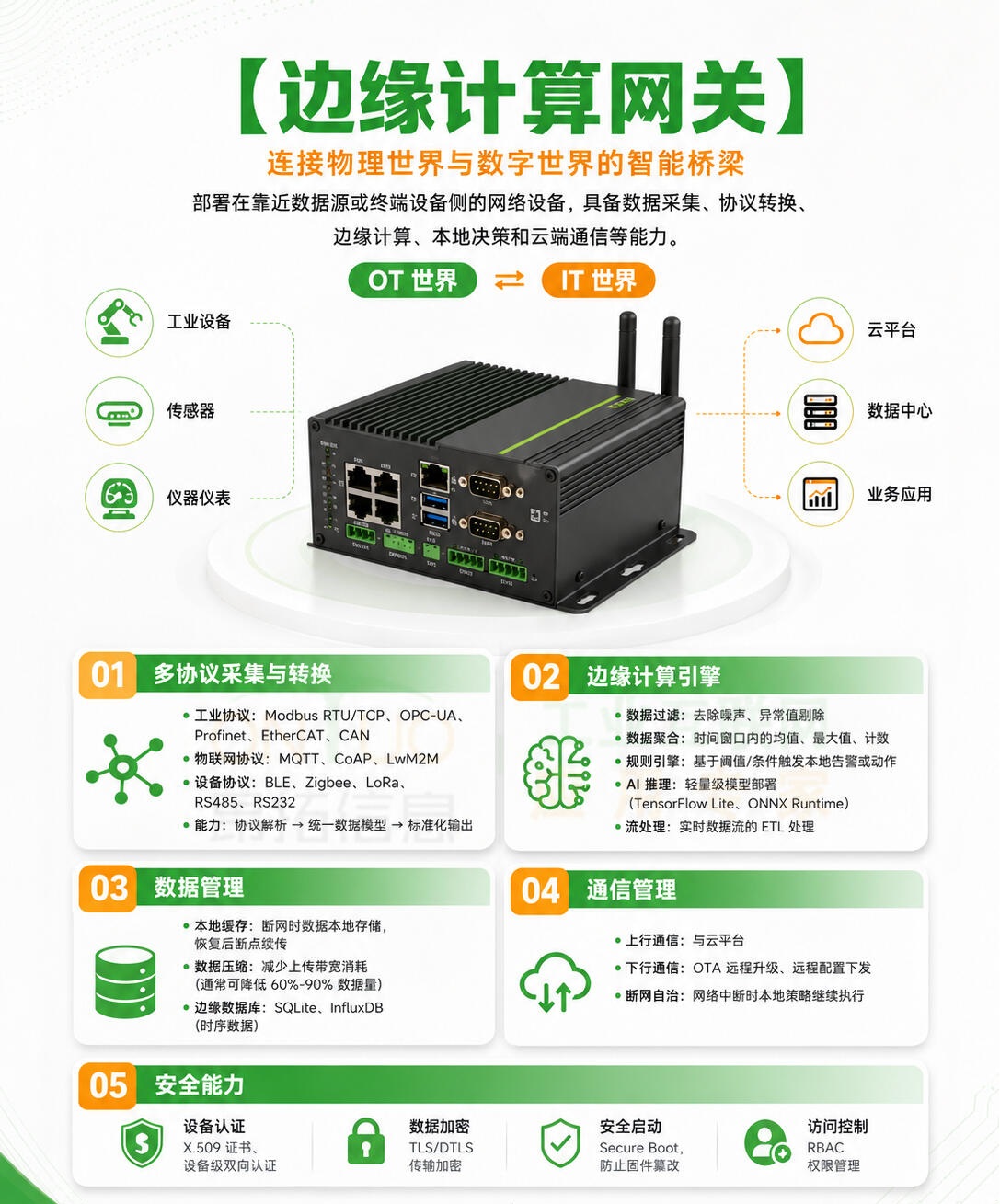 边缘计算网关选型2025全面解析|完整版