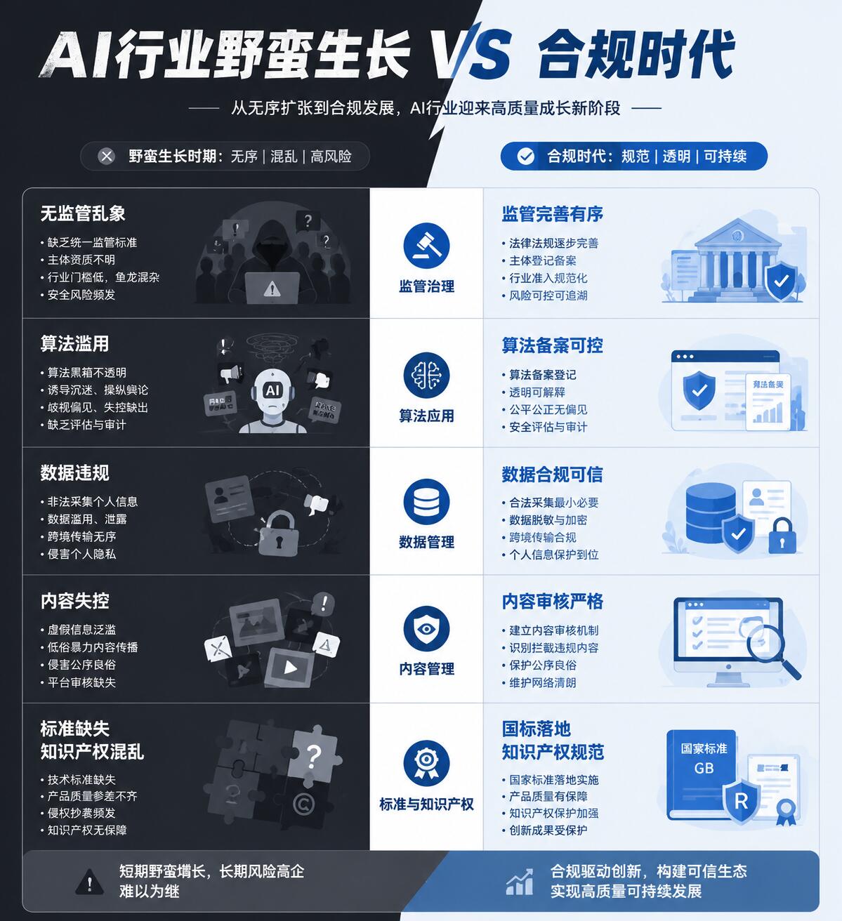 2026生成式AI合规专家权威观点|全解析