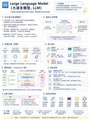 LLM大语言模型深度解析|2026完整版全解