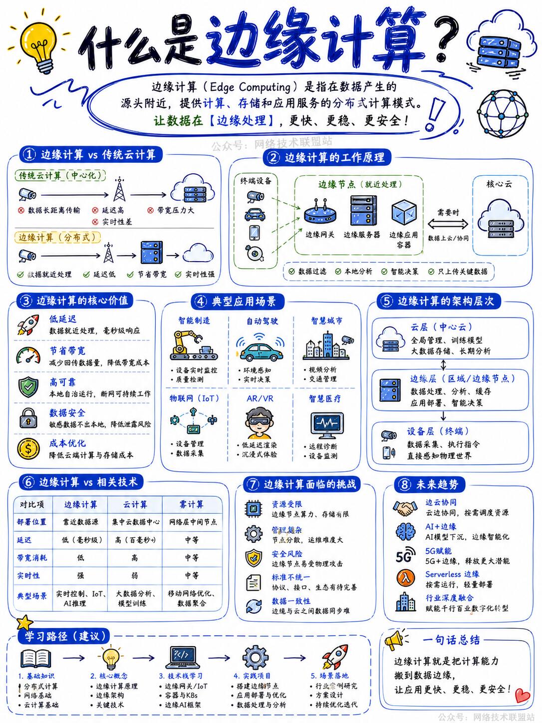 专业边缘计算网关选型详解|2026工业级落地选型指南