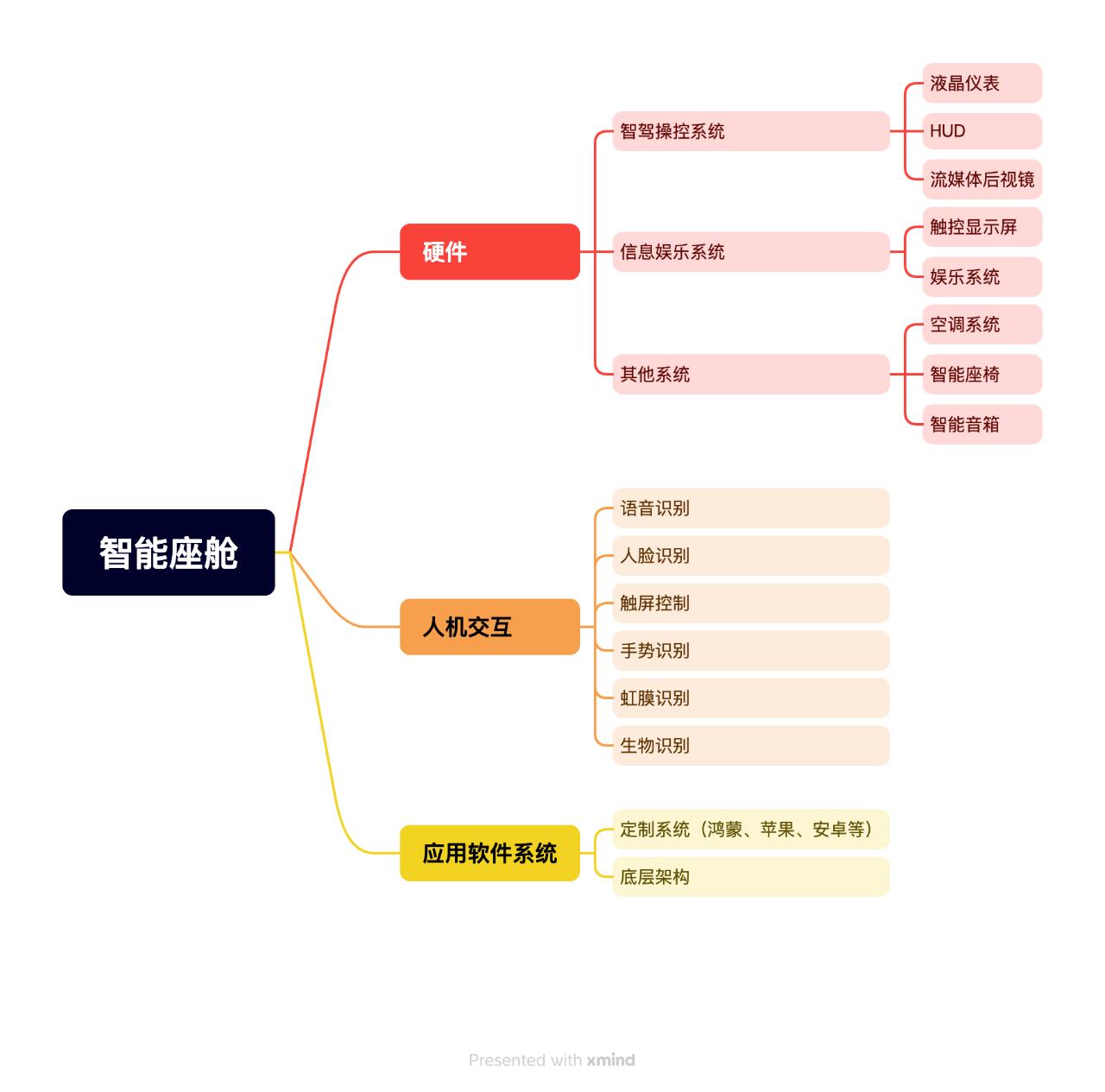 一文读懂|2026智能座舱系统全解析&主流品牌推荐