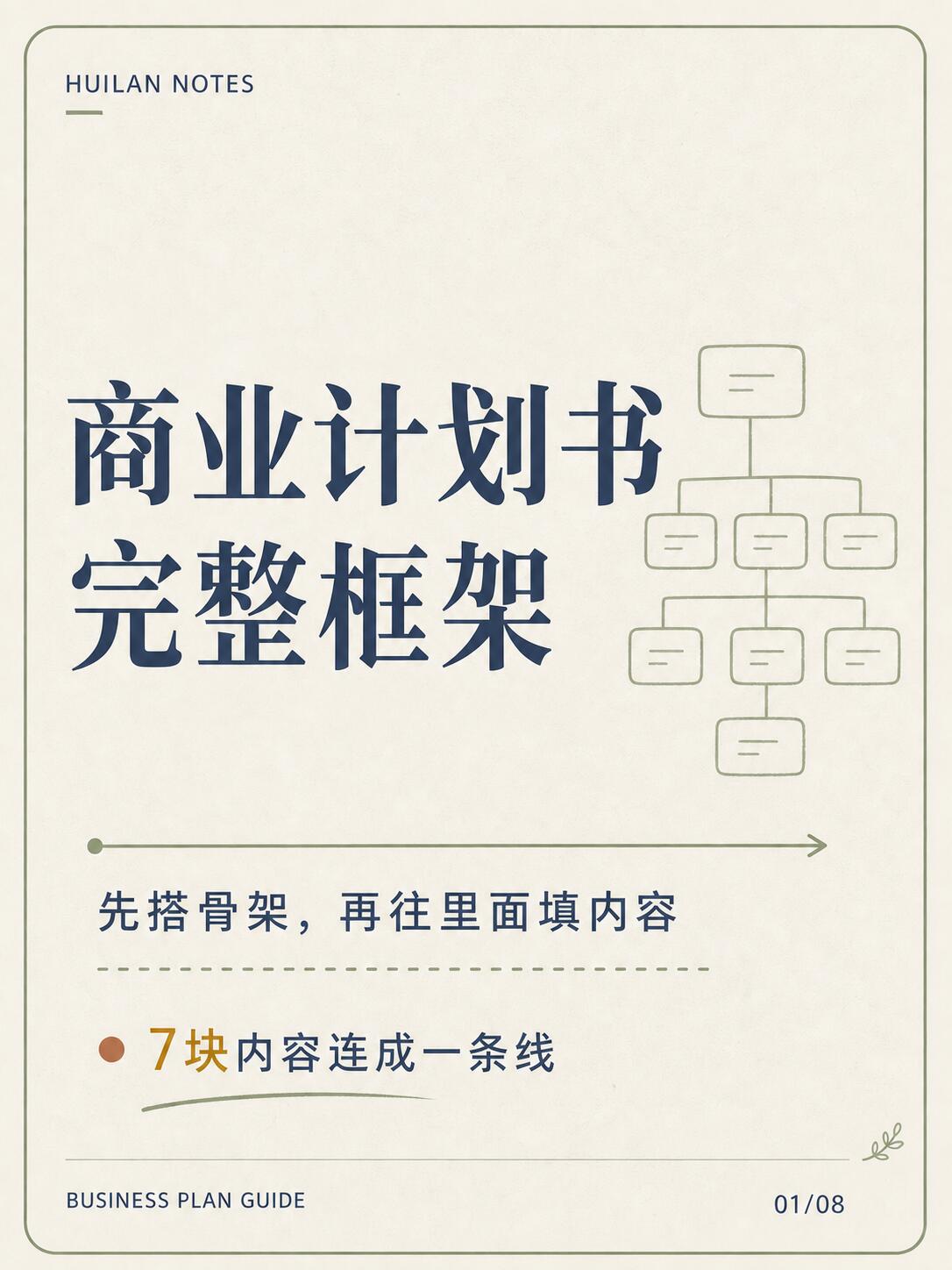 2026商业模式与商业计划书实战教程|通用完整版