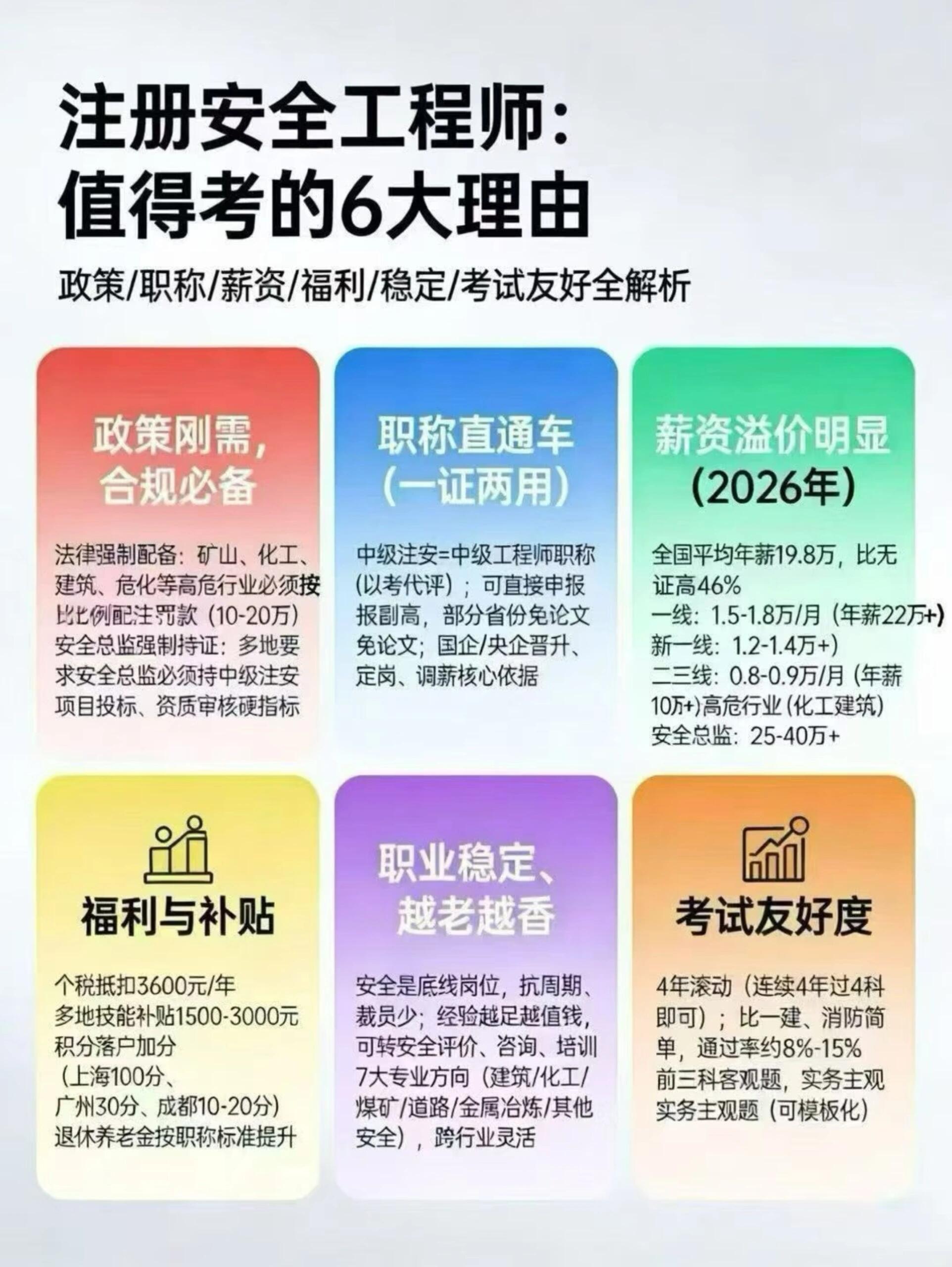 安全工程师有用吗|2026从入门到精通全攻略