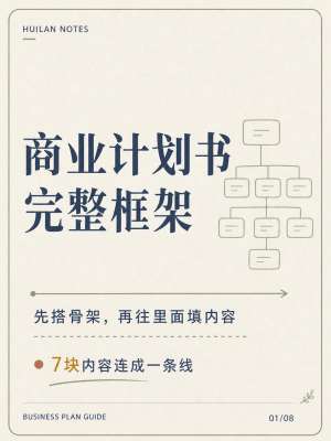 2026商业模式与商业计划书实战教程|通用完整版