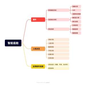 一文读懂|2026智能座舱系统全解析&主流品牌推荐