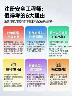 安全工程师有用吗|2026从入门到精通全攻略