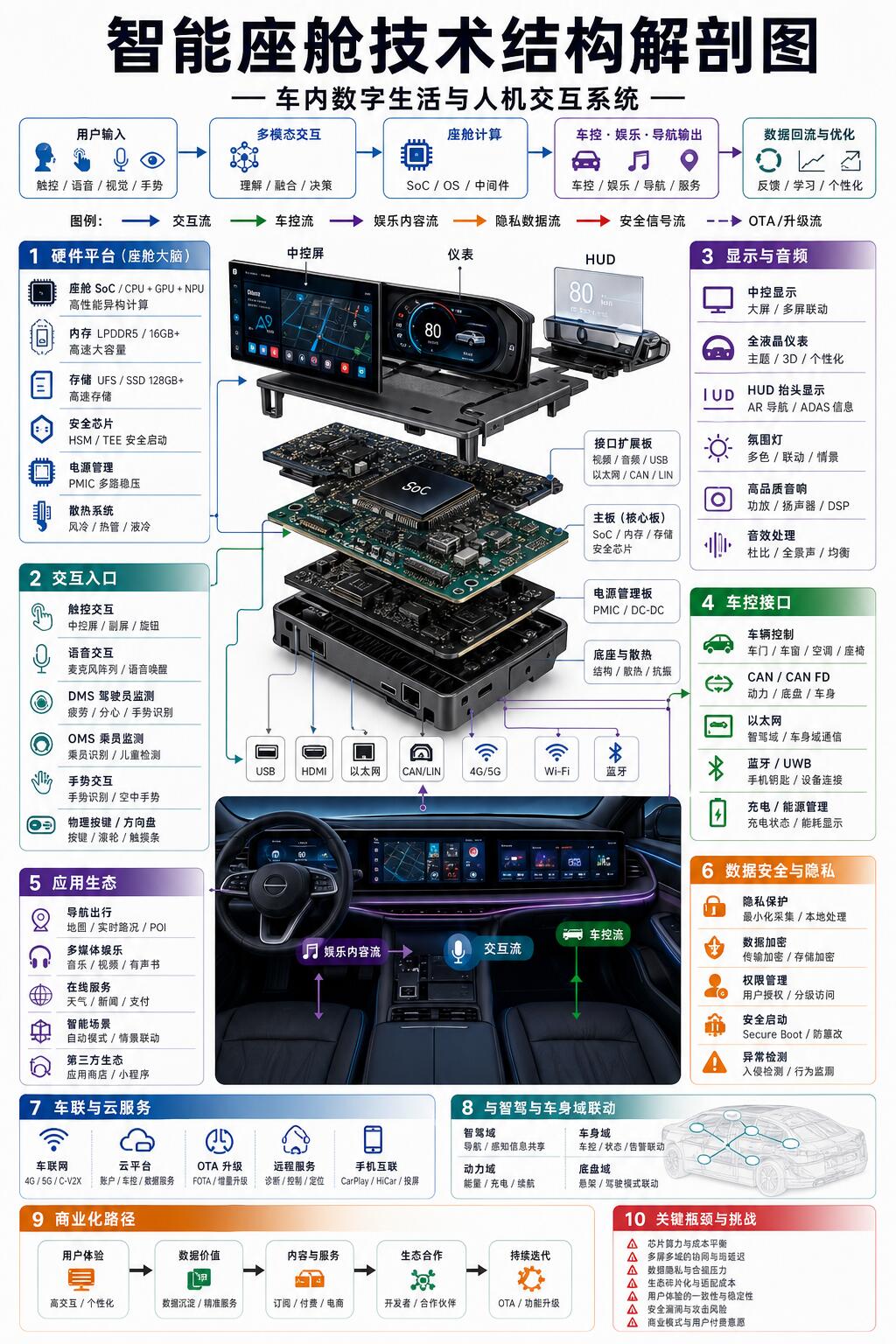 家用智能座舱系统推荐详解|2026主流系统选购指南